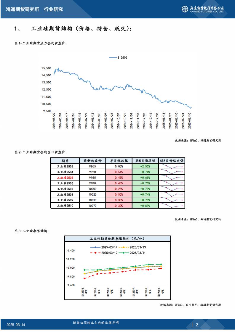 工业硅期 货日报20250314_01.jpg