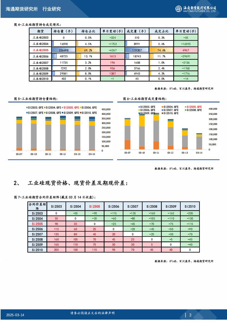 工业硅期 货日报20250314_02.jpg