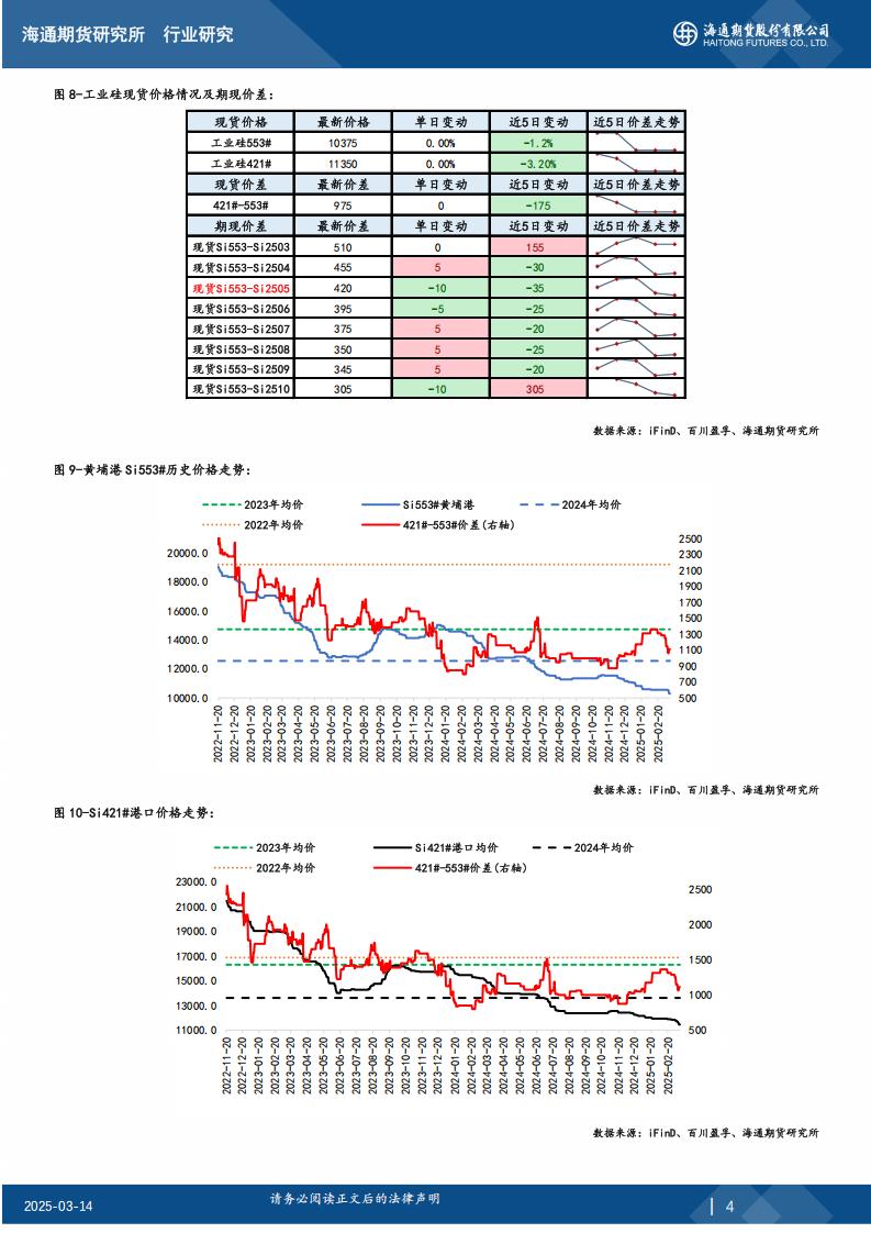 工业硅期 货日报20250314_03.jpg