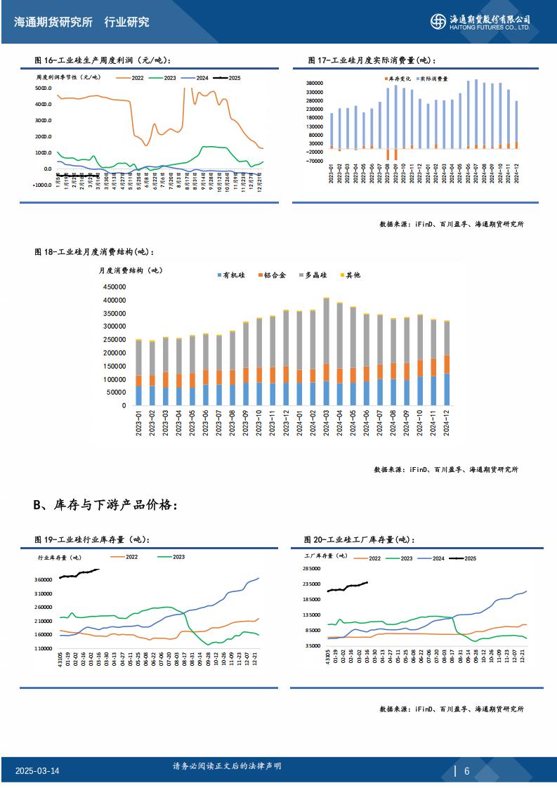 工业硅期 货日报20250314_05.jpg