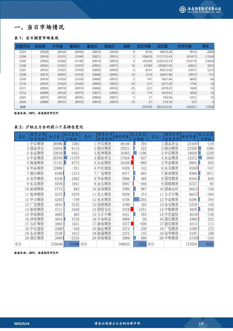 铝氧化铝日报20250314_01.jpg