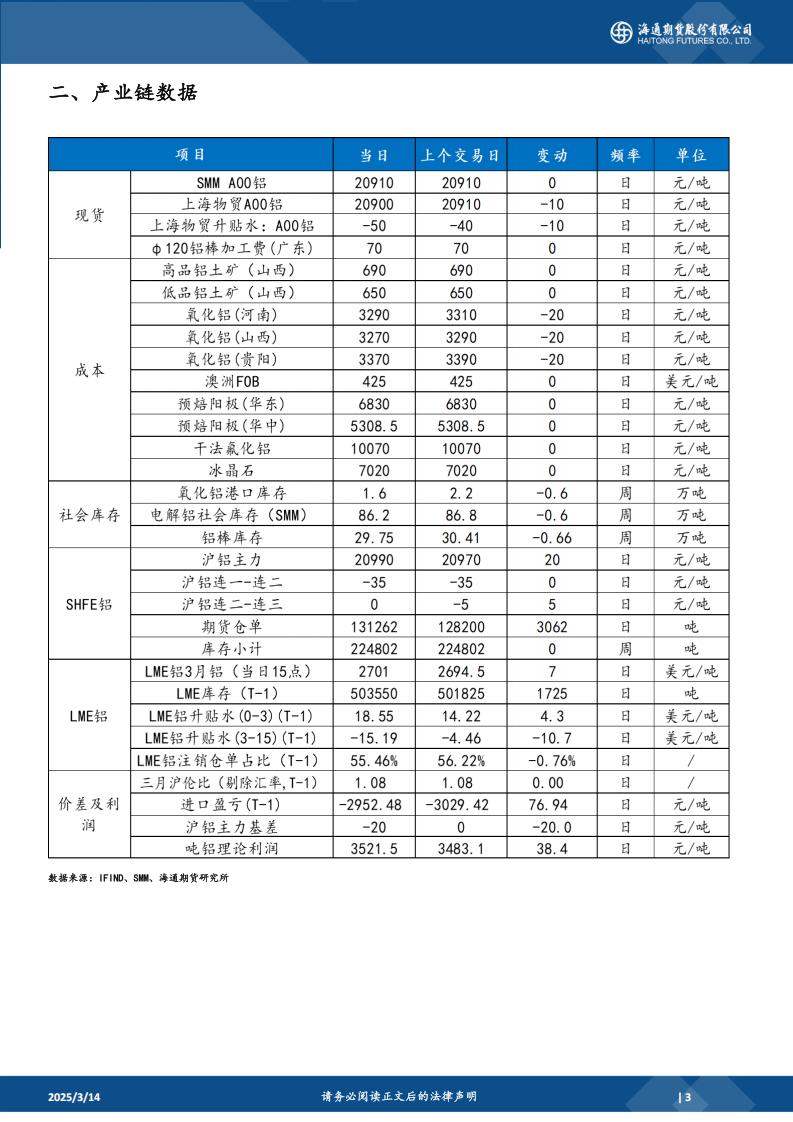 铝氧化铝日报20250314_02.jpg