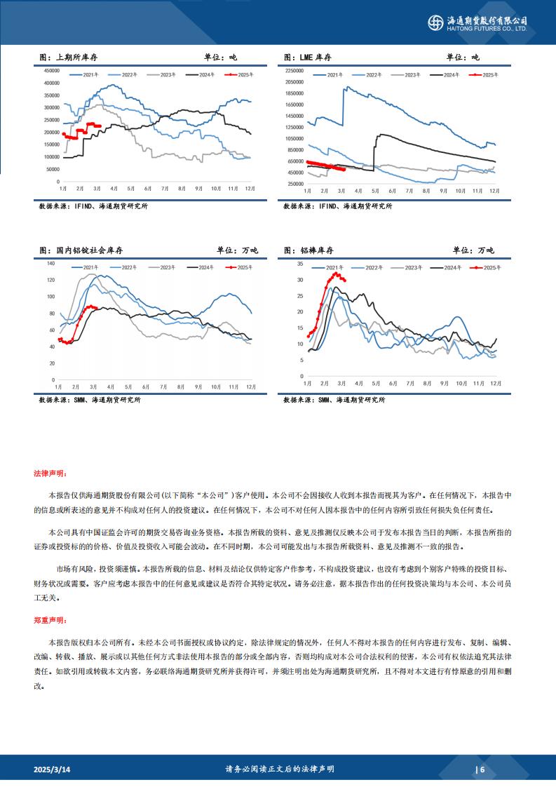 铝氧化铝日报20250314_05.jpg