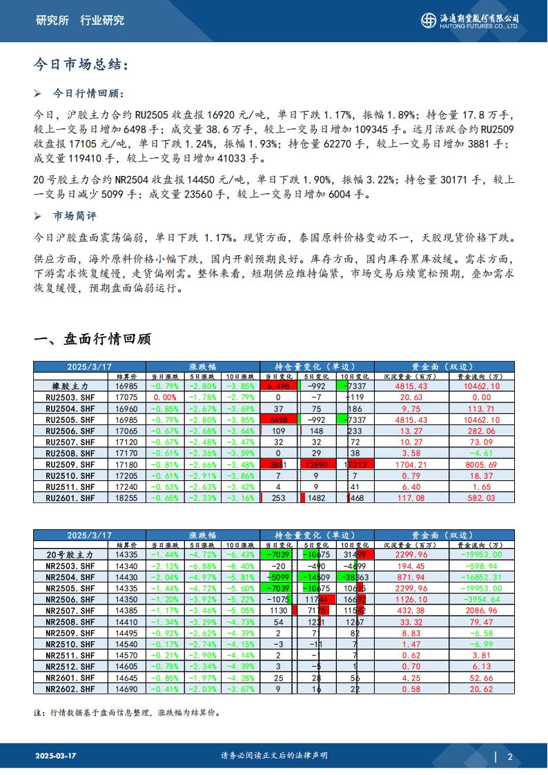 橡胶策略日报20250317_01.jpg