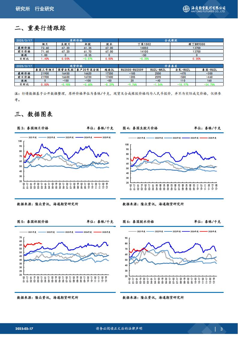 橡胶策略日报20250317_02.jpg