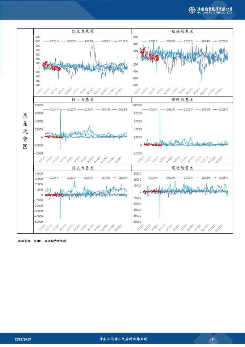 有色金属基差观察报告20250317_02.jpg