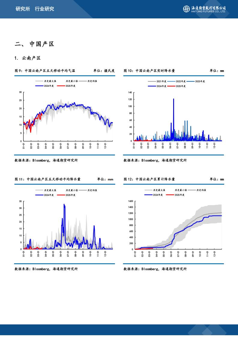 天然橡胶产区天气监测20250317_02.jpg