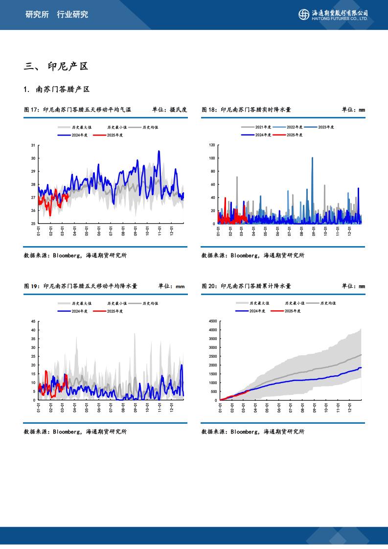 天然橡胶产区天气监测20250317_04.jpg