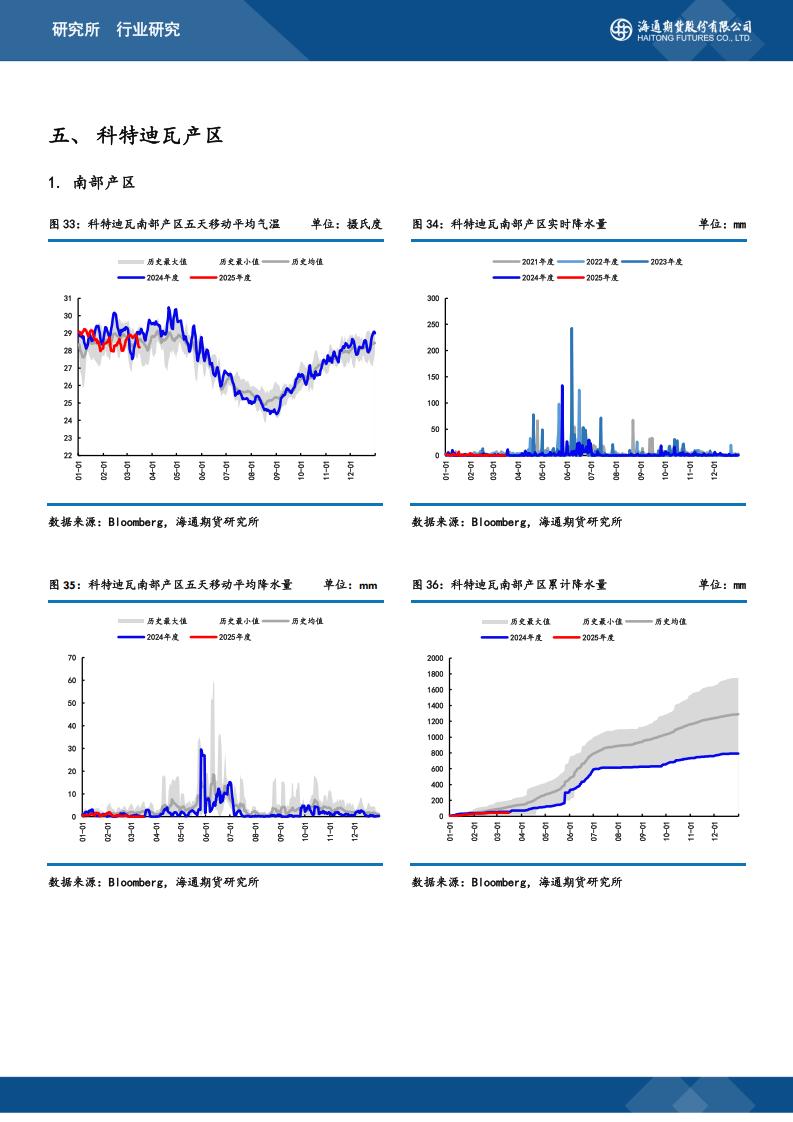 天然橡胶产区天气监测20250317_08.jpg