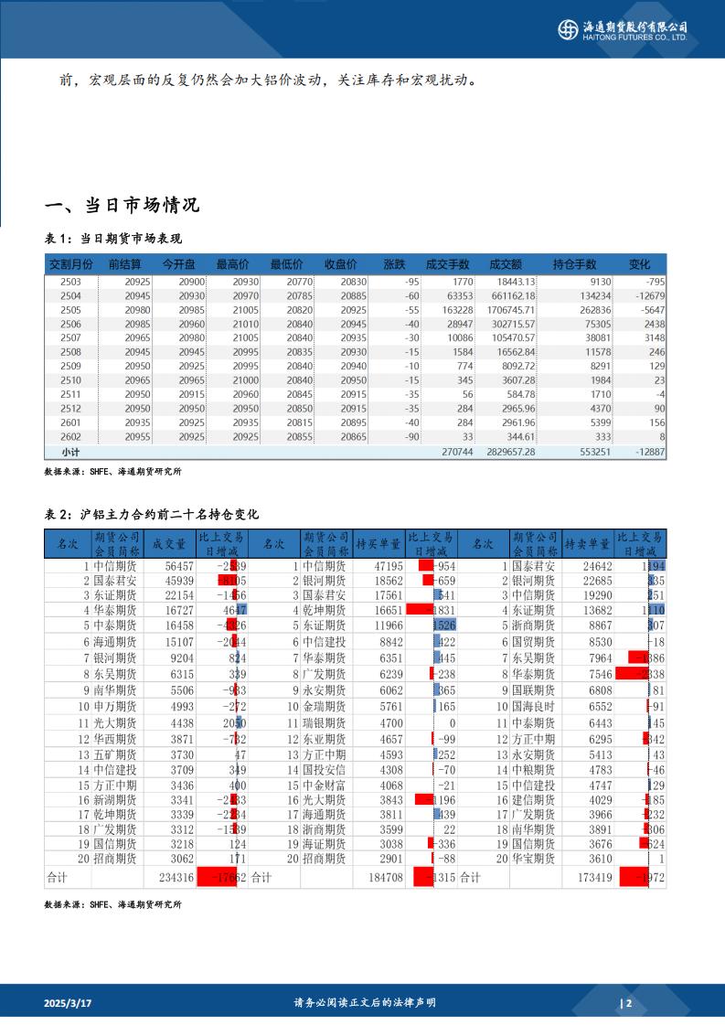 铝氧化铝日报20250317_01.jpg