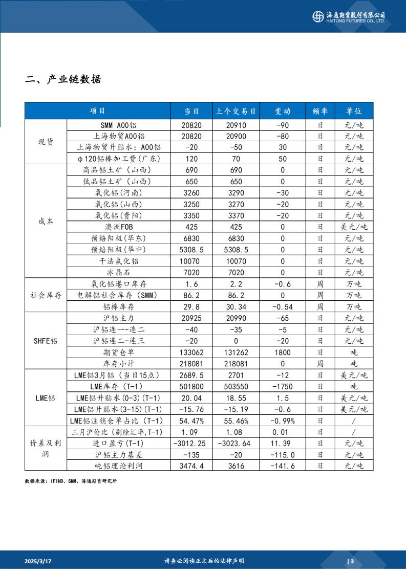 铝氧化铝日报20250317_02.jpg