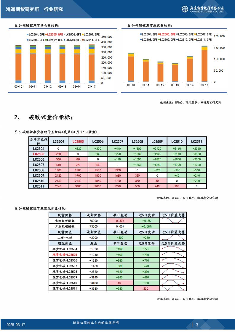 碳酸锂期 货日报20250317_02.jpg