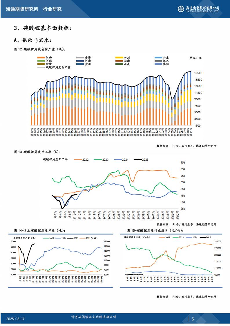 碳酸锂期 货日报20250317_04.jpg