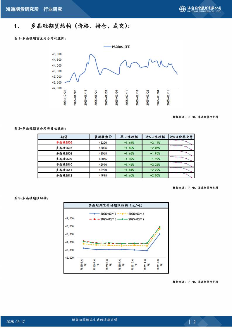 多晶硅期 货日报20250317_01.jpg