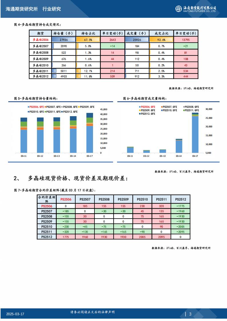 多晶硅期 货日报20250317_02.jpg