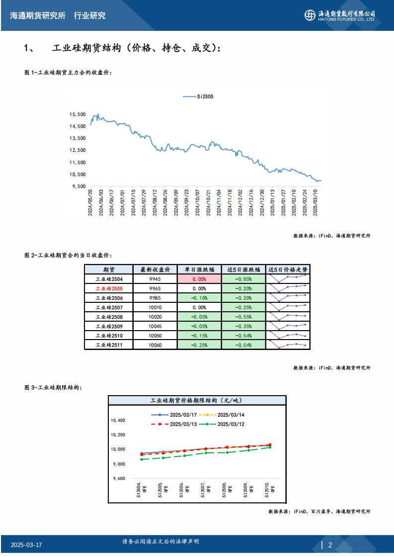 工业硅期 货日报20250317_01.jpg