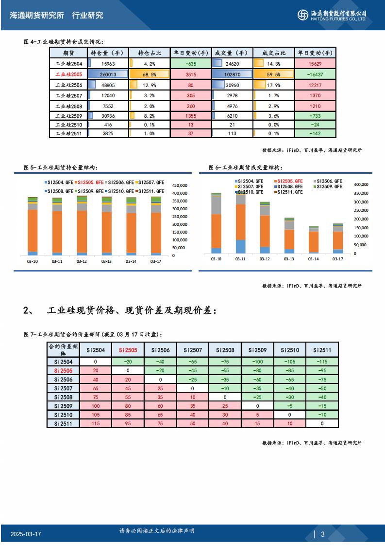 工业硅期 货日报20250317_02.jpg