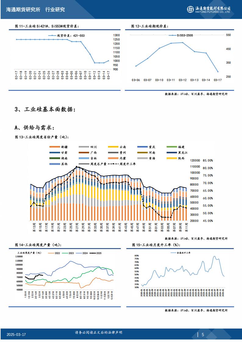 工业硅期 货日报20250317_04.jpg