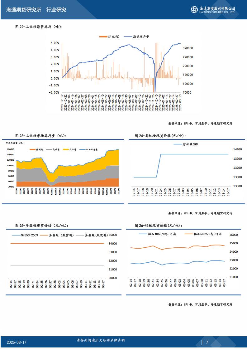 工业硅期 货日报20250317_06.jpg
