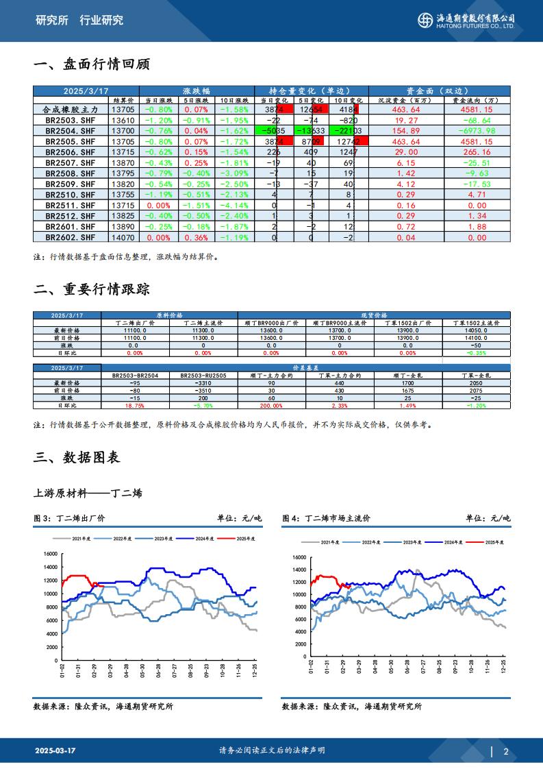 合成橡胶日报20250317_01.jpg