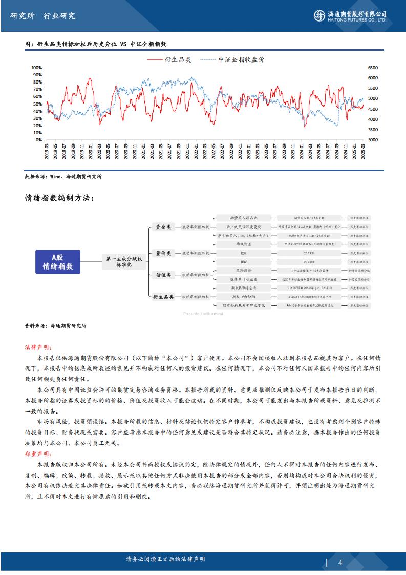 A股情绪指数(2025.3.18) ：情绪指数小幅震荡——海通期货_03.jpg