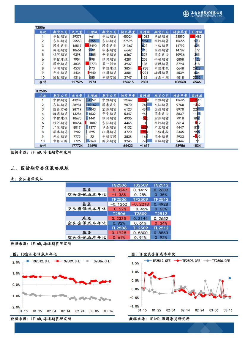 国债期货日报20250318-降准预期落空，警惕长端风险_04.jpg