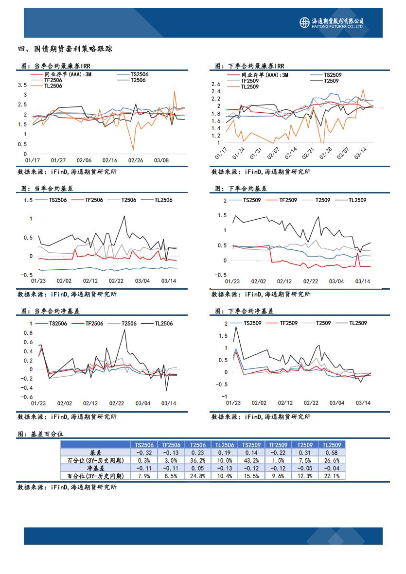 国债期货日报20250318-降准预期落空，警惕长端风险_06.jpg