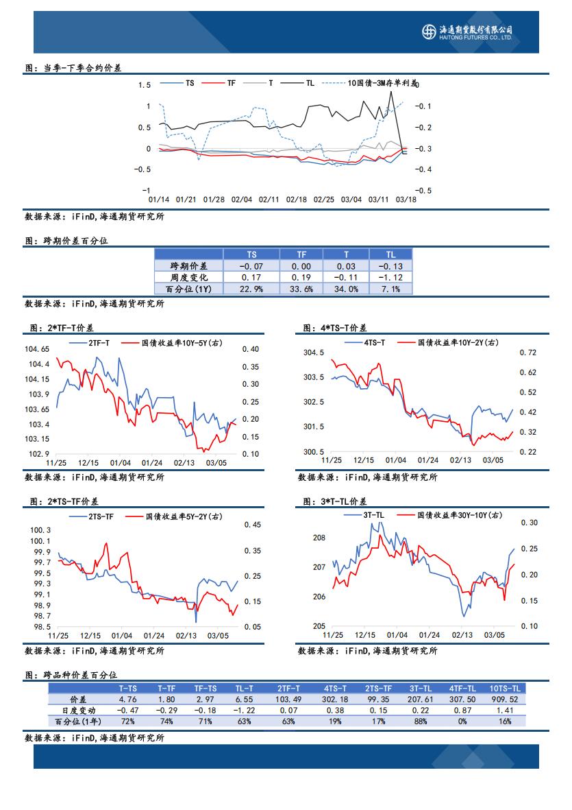 国债期货日报20250318-降准预期落空，警惕长端风险_08.jpg