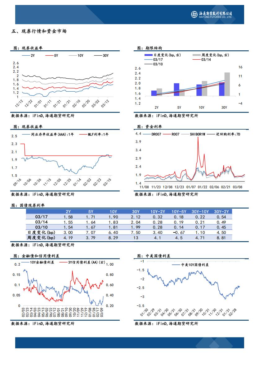 国债期货日报20250318-降准预期落空，警惕长端风险_09.jpg