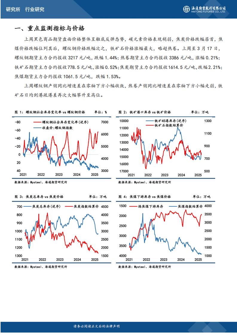 黑色产业链周度数据跟踪20250318_01.jpg