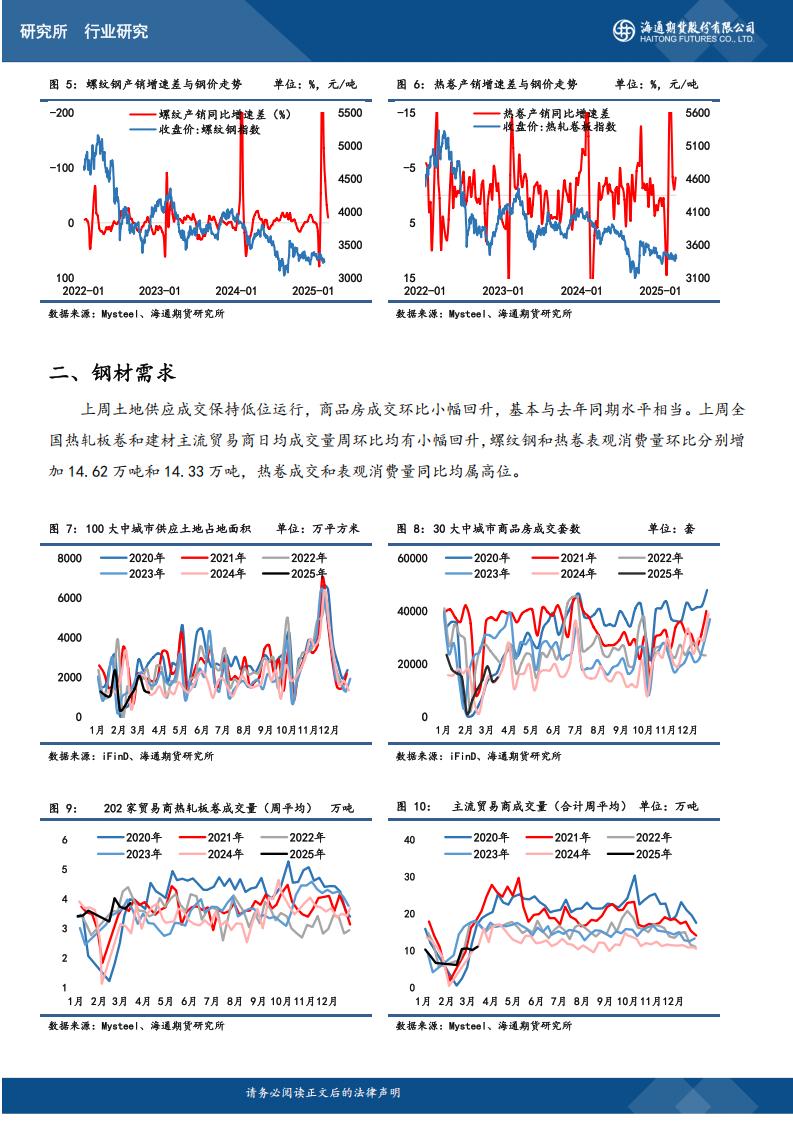 黑色产业链周度数据跟踪20250318_02.jpg