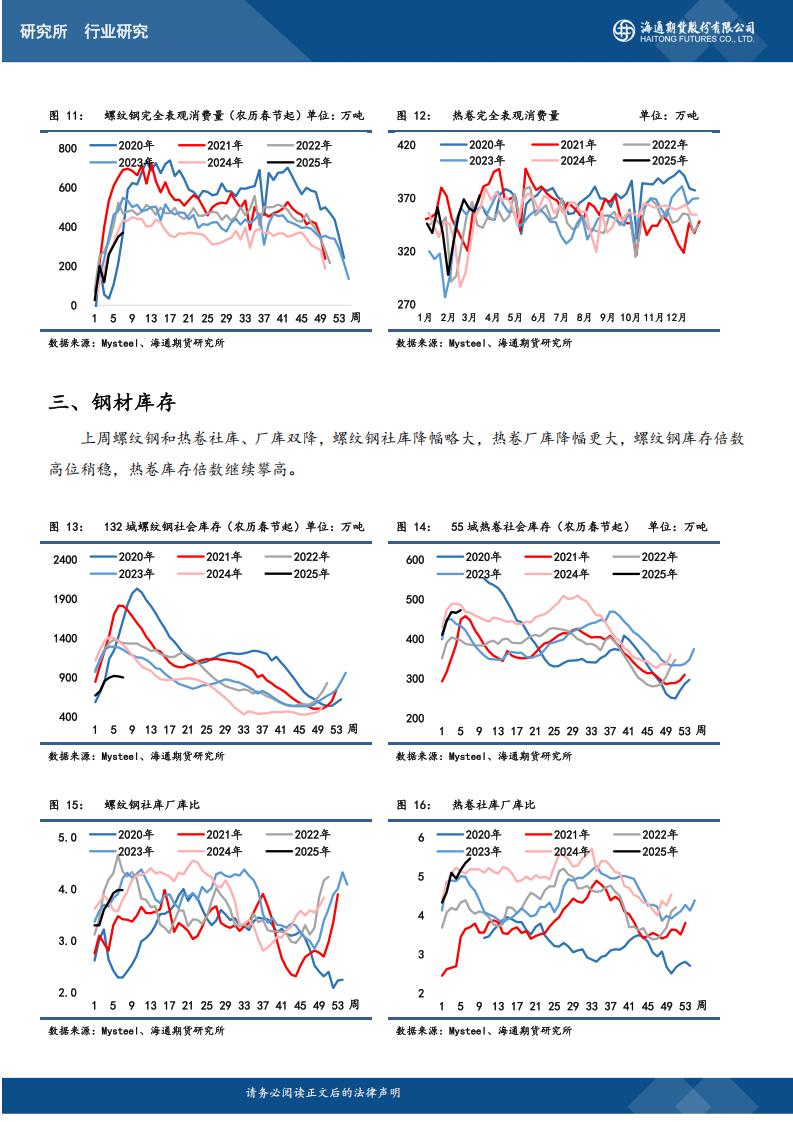 黑色产业链周度数据跟踪20250318_03.jpg