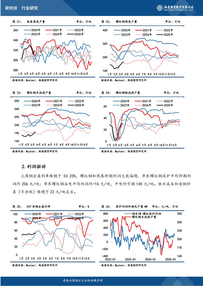 黑色产业链周度数据跟踪20250318_05.jpg