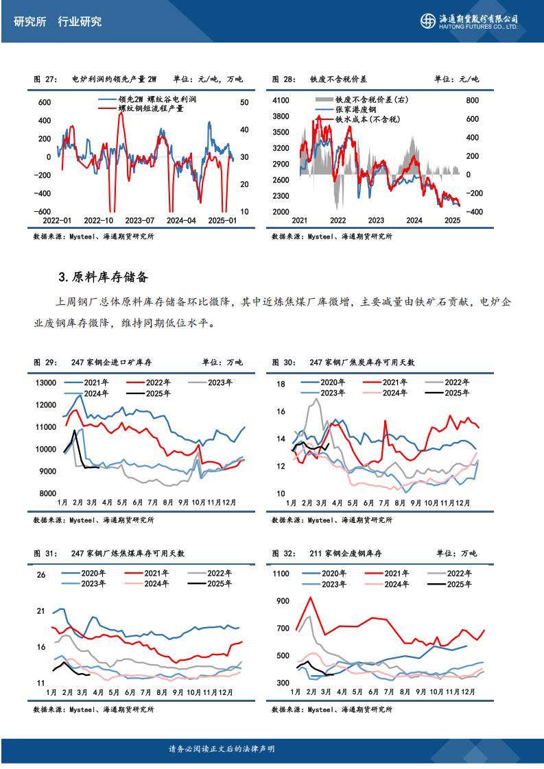 黑色产业链周度数据跟踪20250318_06.jpg