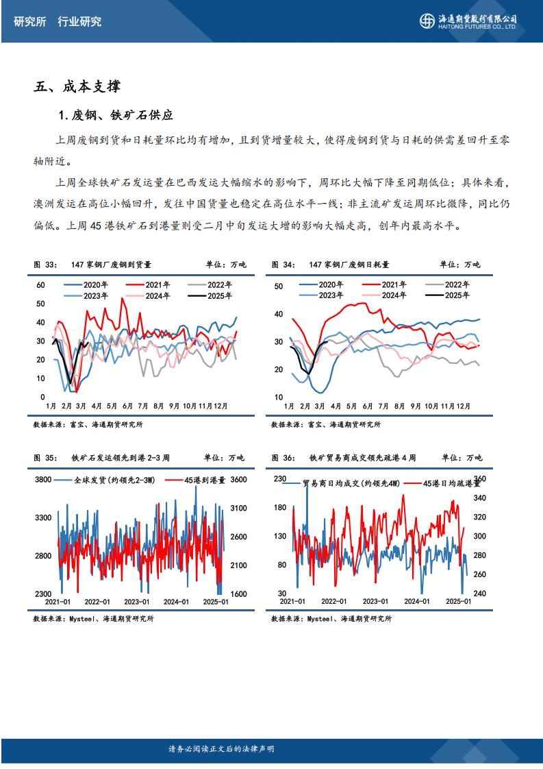 黑色产业链周度数据跟踪20250318_07.jpg