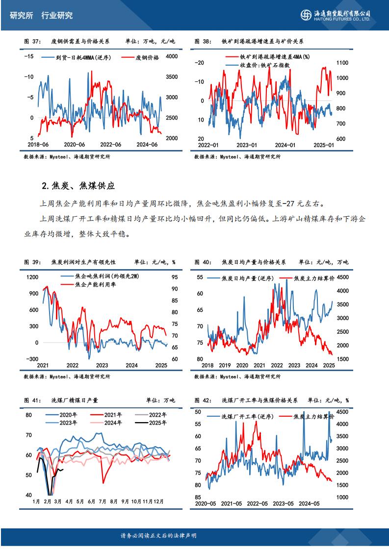 黑色产业链周度数据跟踪20250318_08.jpg